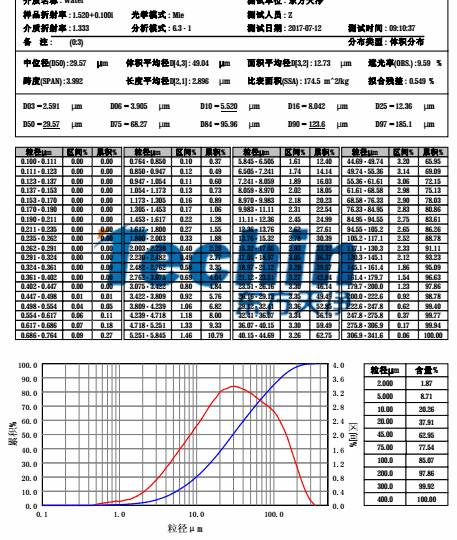 91视频网页入口球磨仪91视频污官方下载水稻根茎叶粒度分析报告