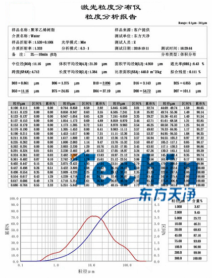 91视频网页入口球磨仪干磨树脂聚合物粒度分析报告