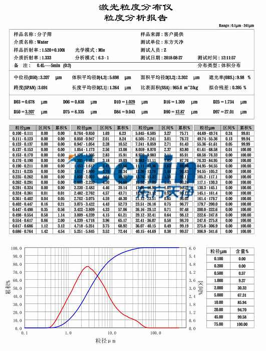 91视频网页入口91视频污官方下载分子筛粒度分析报告