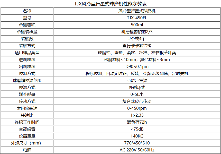 TJXFL风冷型行星式三级片91视频参数型号表