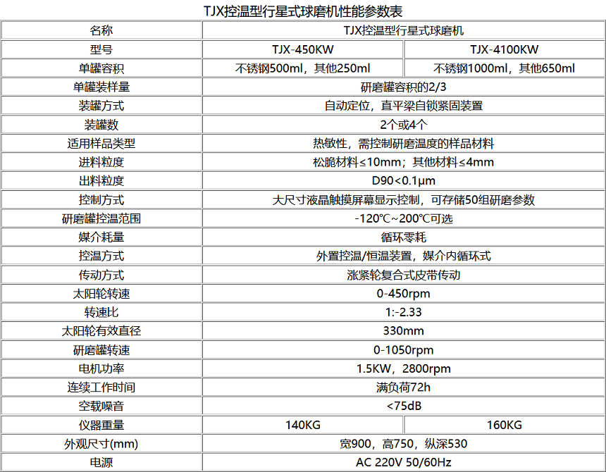 TJXKW控温型行星式三级片91视频技术参数