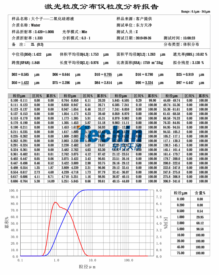 91视频网页入口球磨仪湿磨二氧化硅粒度分析报告