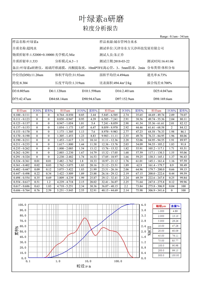 91视频污官方下载叶绿素a粒度报告