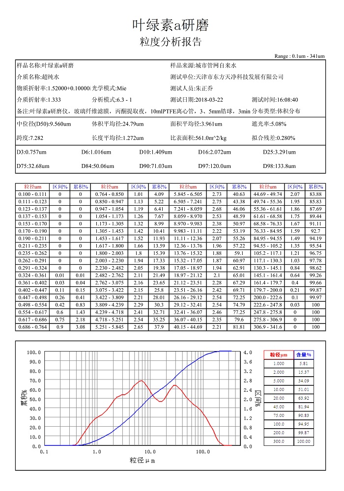 91视频污官方下载叶绿素a粒度报告