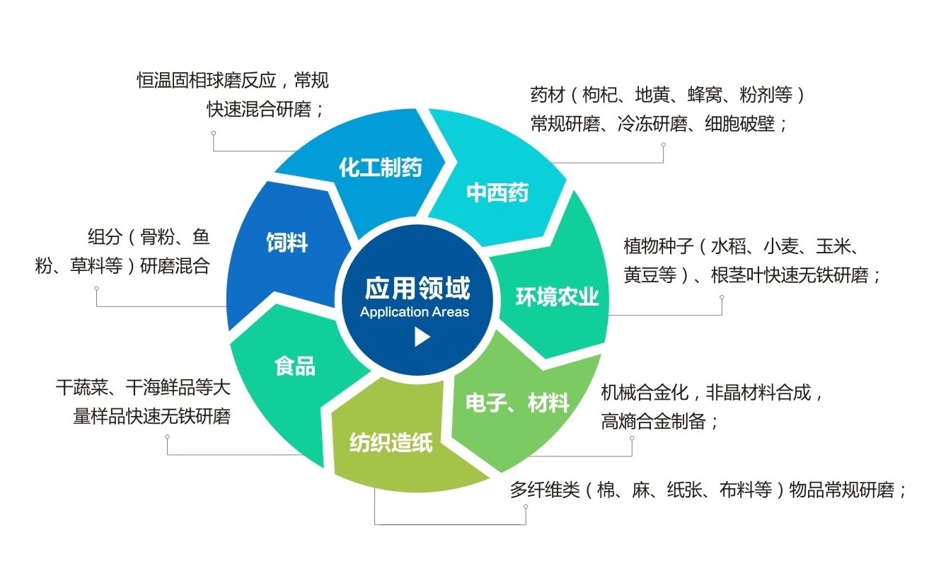 TJS三维振动三级片91视频应用领域