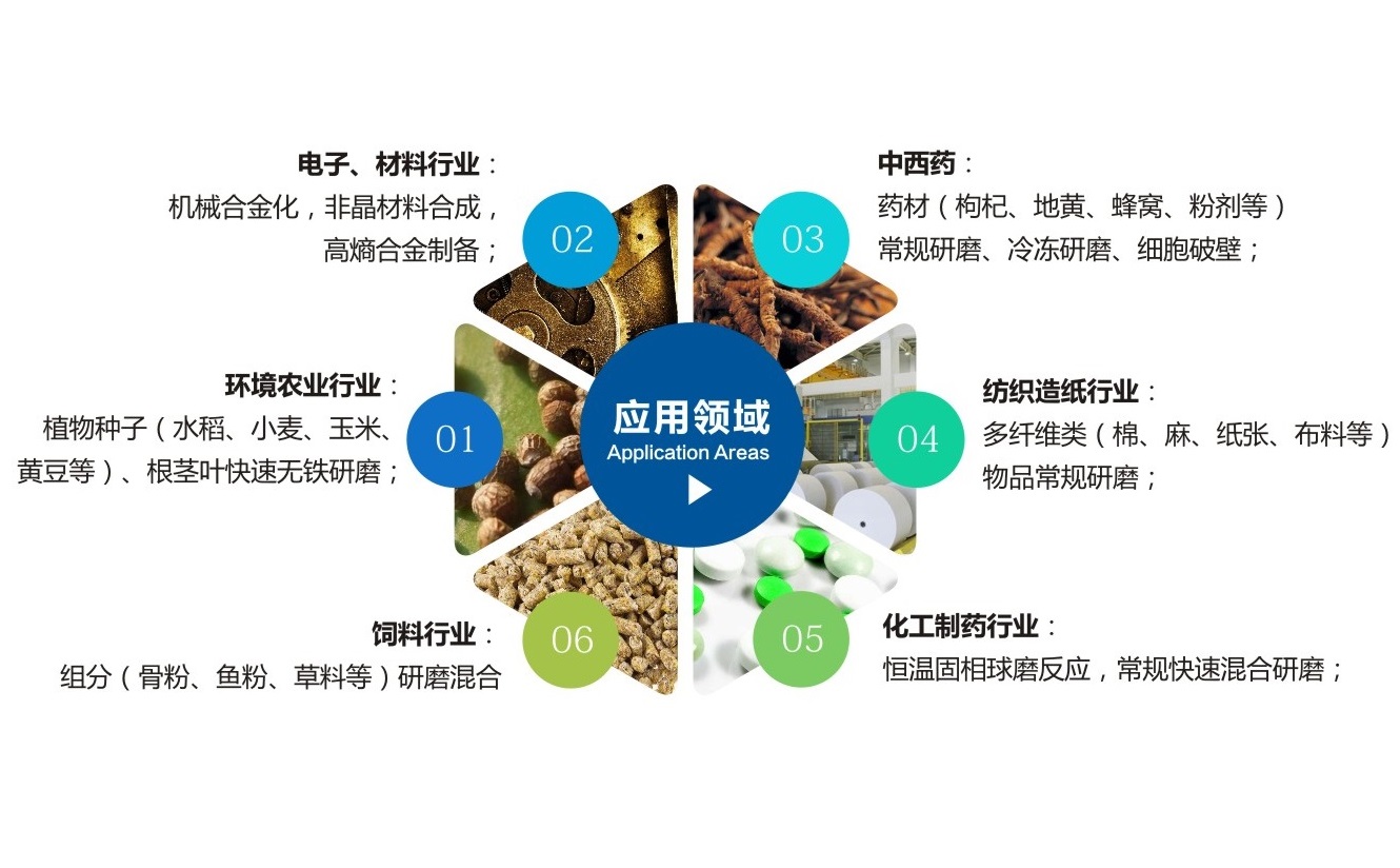 TJSKW控温型三维振动三级片91视频应用领域
